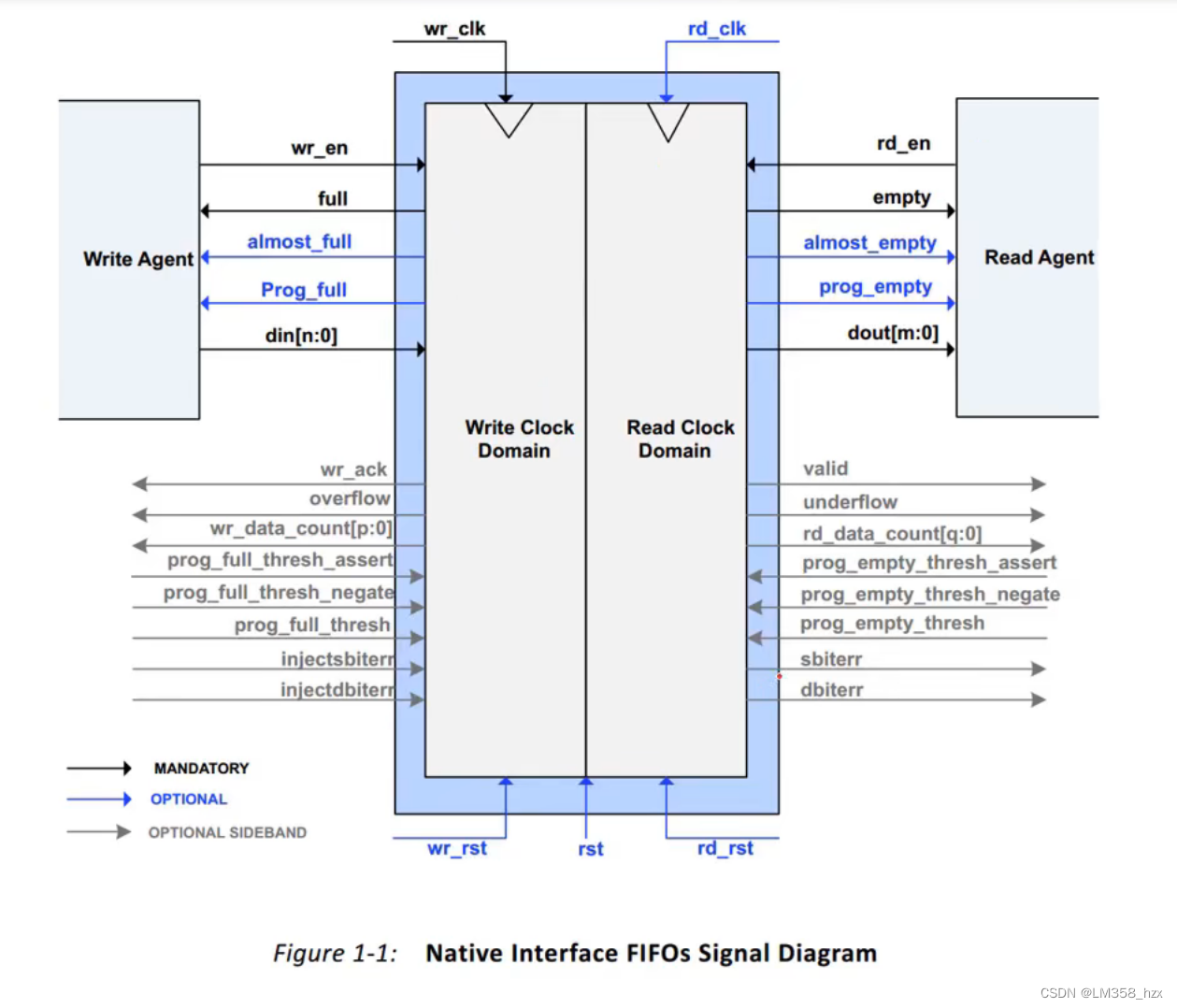[外链图片转存失败,源站可能有防盗链机制,建议将图片保存下来直接上传(img-cROk0Aim-1662345794155)(D:\typora_md\每日学习记录\20220830.学习记录.assets\image-20220903173734989.png)]