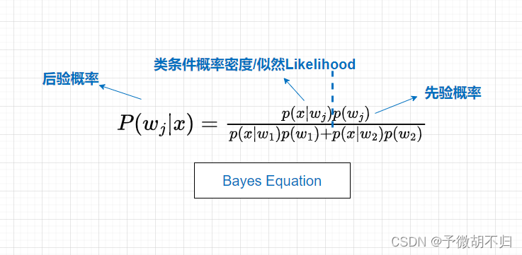 贝叶斯公式