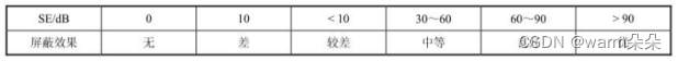 EMC框架简单归纳