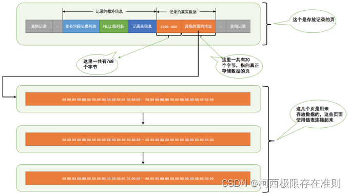 4.3.3.1 【MySQL】CHAR(M)列的存储格式