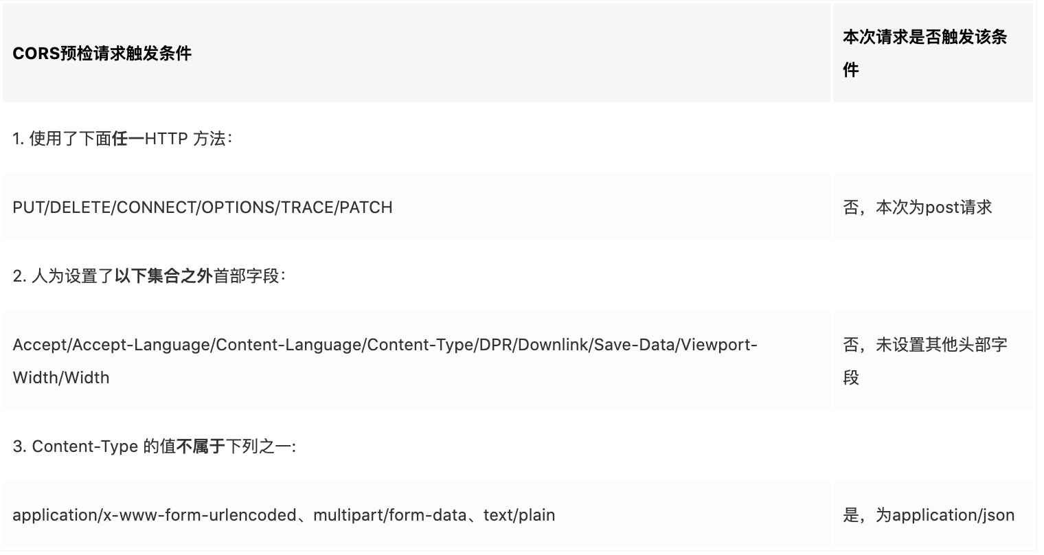 什么时候会发送options请求（预检请求）_什么样的请求会发起预检CSDN博客