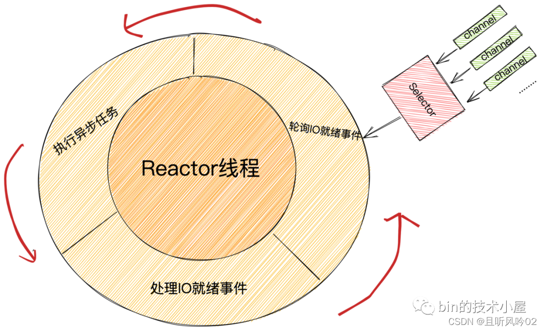 4、Rocketmq之存储原理