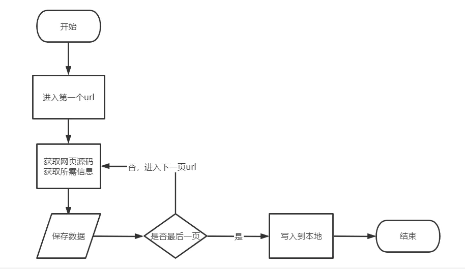 [外链图片转存失败,源站可能有防盗链机制,建议将图片保存下来直接上传(img-WbGyftDG-1638839791665)(http://img.codesix.site/20211207004256.png)]