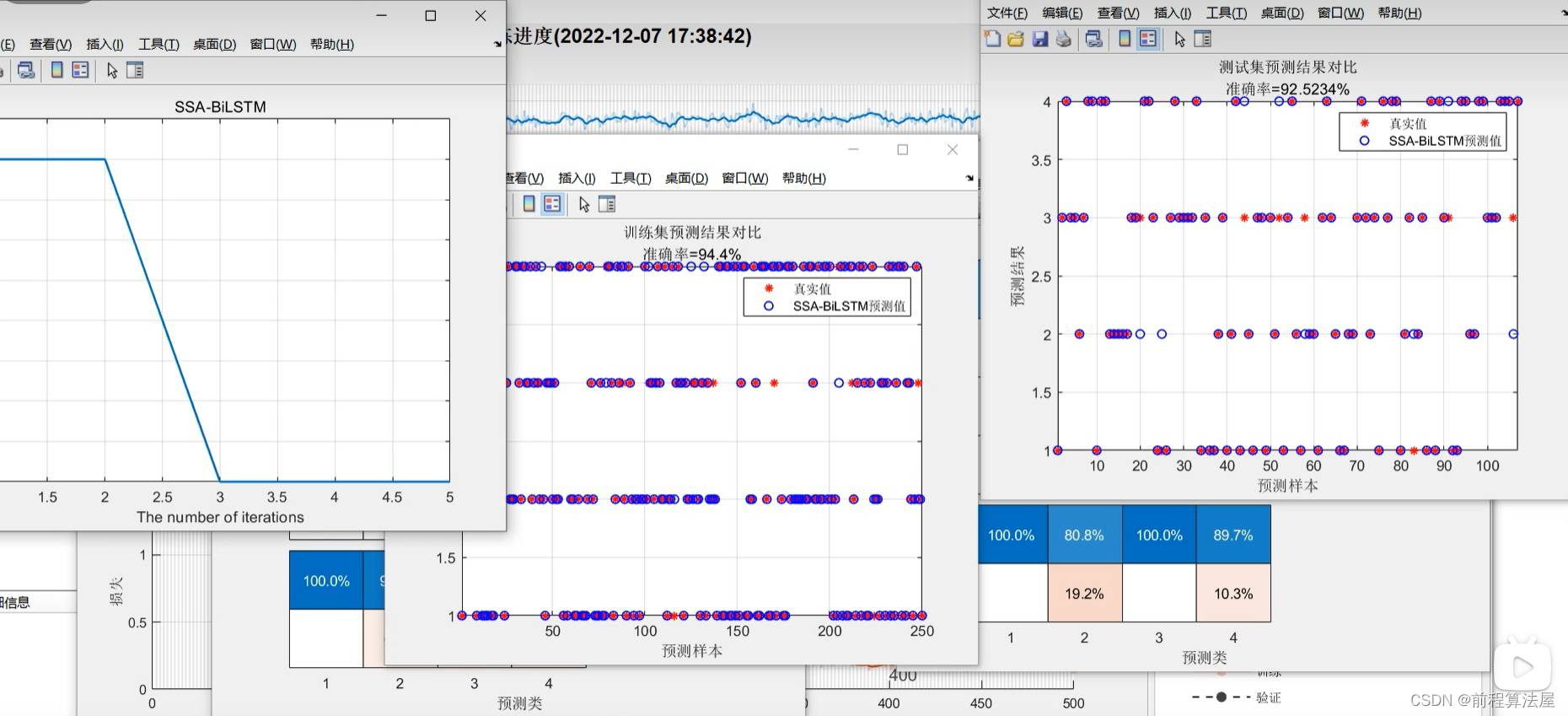 数据分类预测 | Matlab基于麻雀算法(SSA)优化双向长短期记忆神经网络的数据分类预测，SSA-BiLSTM分类预测，多输入单输出模型 ...