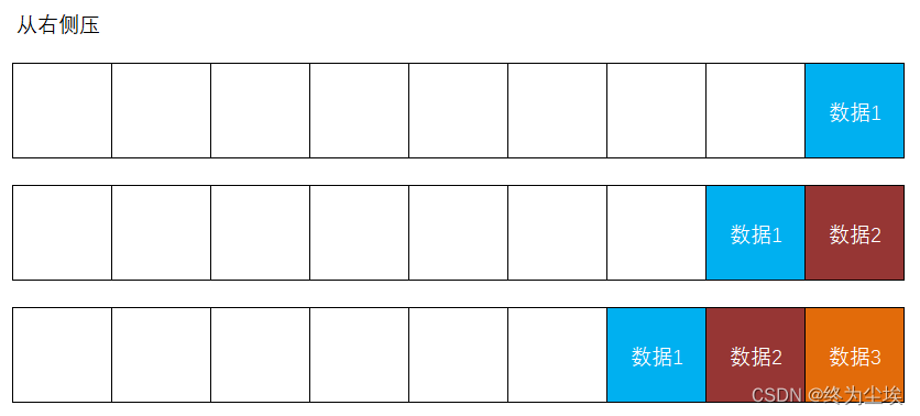 [外链图片转存失败,源站可能有防盗链机制,建议将图片保存下来直接上传(img-yIweZli1-1667125192955)(file://C:\Users\lenovo\Desktop\第四阶段\doc\note\images\DAY17\image-20221017174203181.png)]