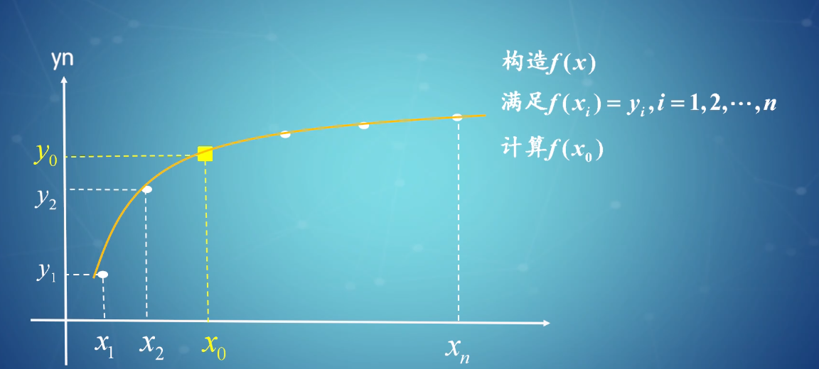 MATLAB插值在计算机图形学中的重要性:揭示插值计算机图形学的奥秘