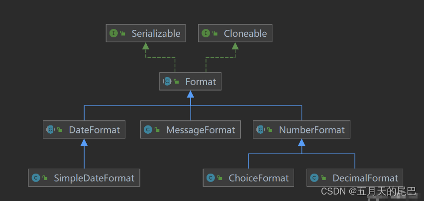 java中NumberFormat 、DecimalFormat的介绍及使用，java数字格式化，BigDecimal数字格式化