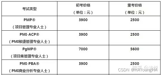 考PMP需要多少钱？