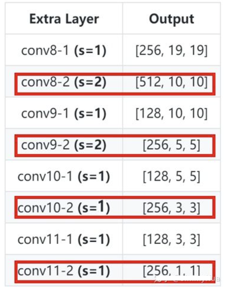 [外链图片转存失败,源站可能有防盗链机制,建议将图片保存下来直接上传(img-NmAXuiDy-1646381518235)(笔记图片/image-20200925094021645.png)]