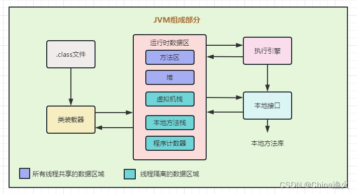 为什么JVM调优一般都是针对堆内存的，以及堆内存的设置对GC的影响