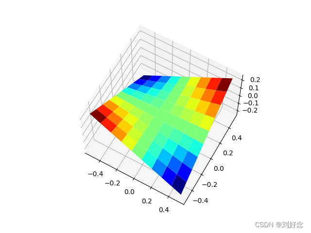 使用默认jet类型colormap作为面片颜色