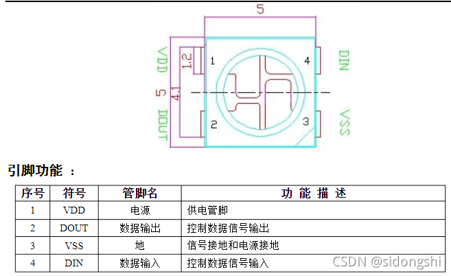 图(1)WS2812引脚描述