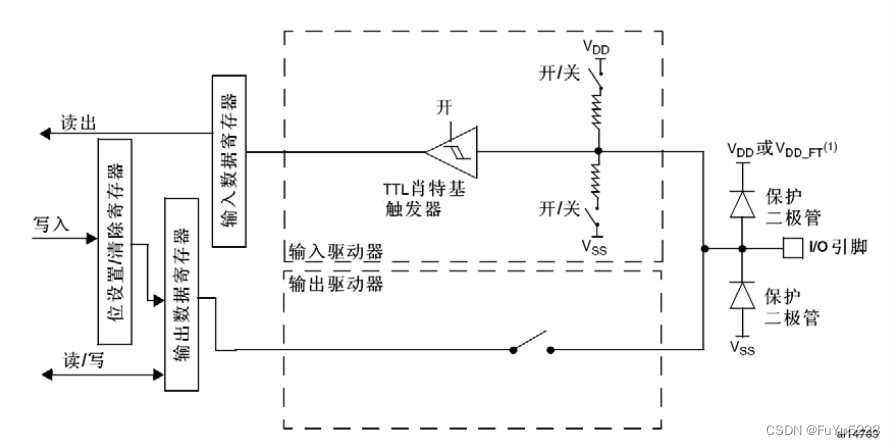 [外链图片转存失败,源站可能有防盗链机制,建议将图片保存下来直接上传(img-TXdqEmSF-1685714120074)