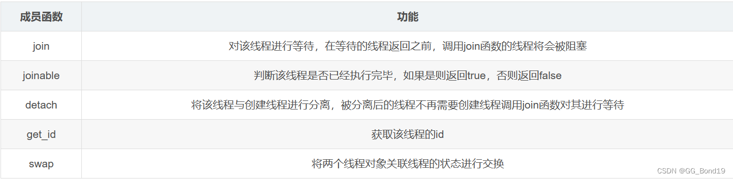 C++多线程