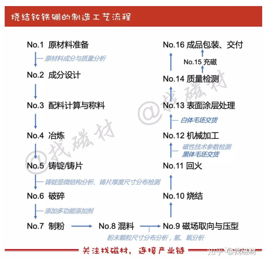 钕铁硼永磁材料基本概念