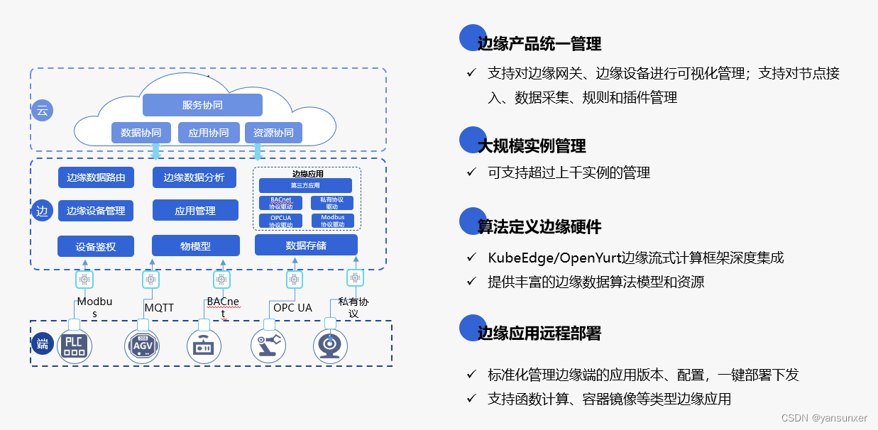 物联感知产品如何助力企业实现智能化转型？