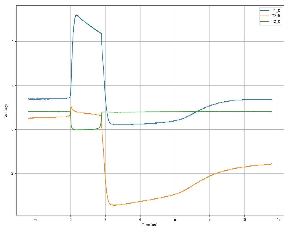 ▲ 图2.1 C1取值为222对应的T1，T2集电极，T2基极电压波形