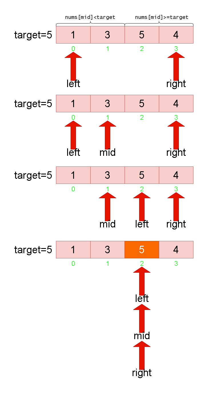 Leetcode刷题详解——搜索插入位置