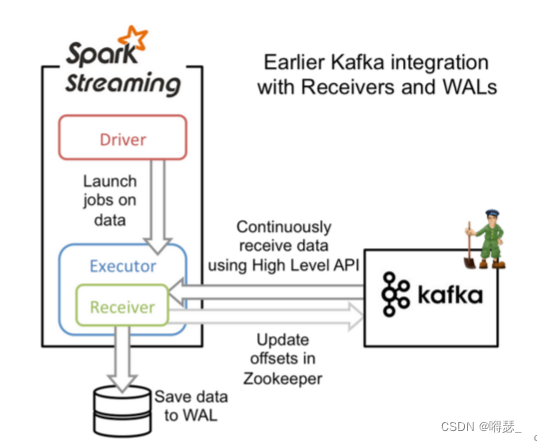 接收器连接方式 725ae4527b414a3db828df54829dca88.png