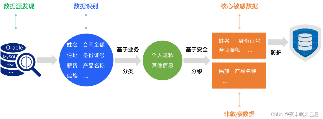 用孙子兵法的智慧指导数据安全工作