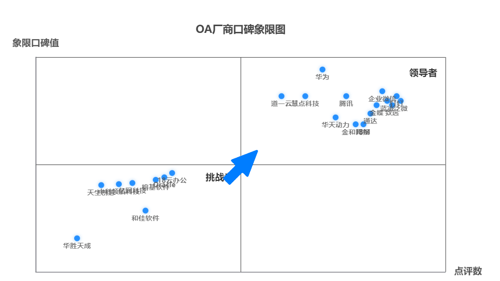 蓝凌OA系统排名