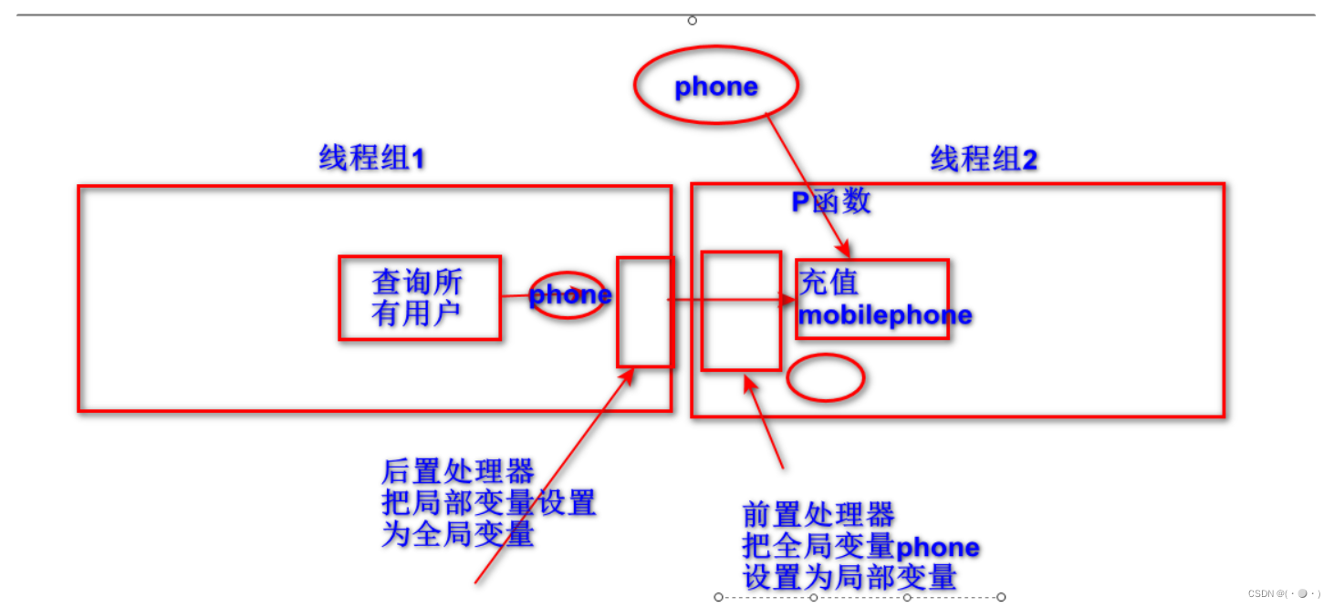 [外链图片转存失败,源站可能有防盗链机制,建议将图片保存下来直接上传(img-cZXSL21B-1658139912096)(D:\typora\img\fc3c742c-2465-45bd-9705-a32af5b41c01-12945687.jpg)]