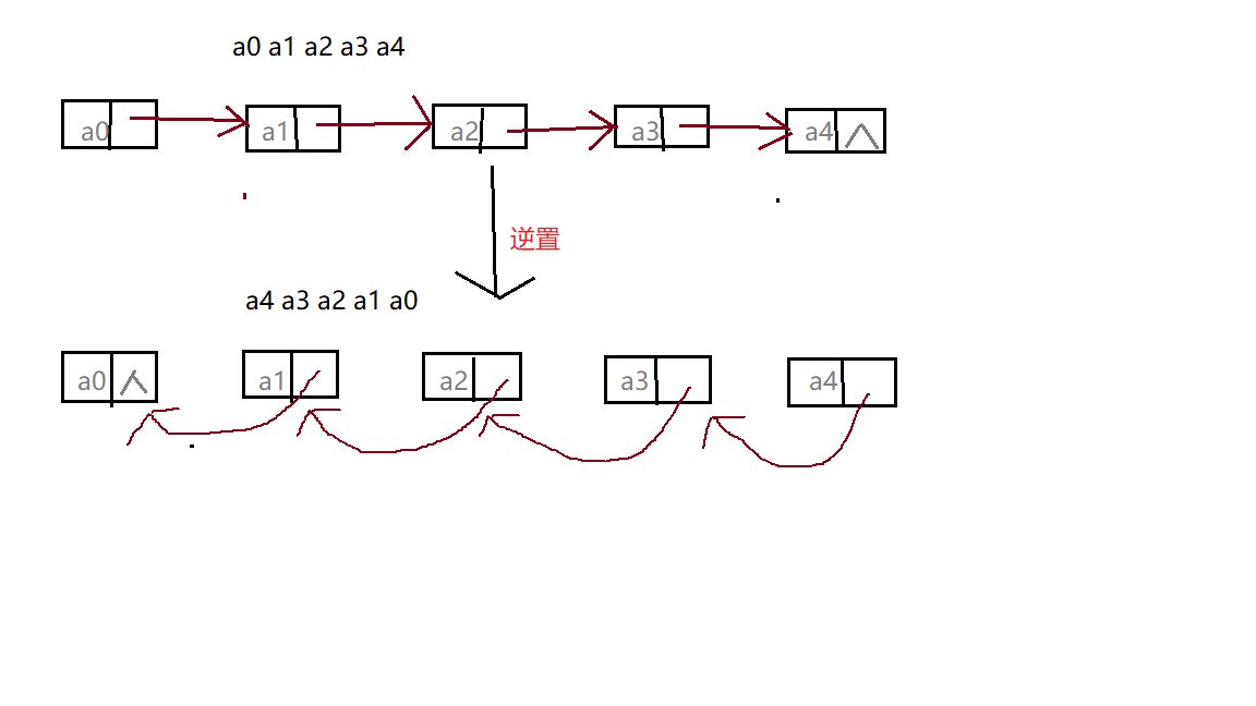 单链表逆置图解图片
