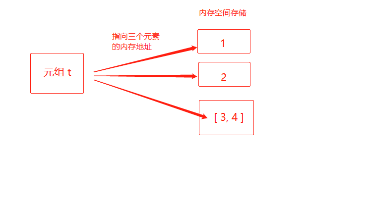 Python列表的+=、=和extend有啥区别_python的extend与+=的区别-CSDN博客