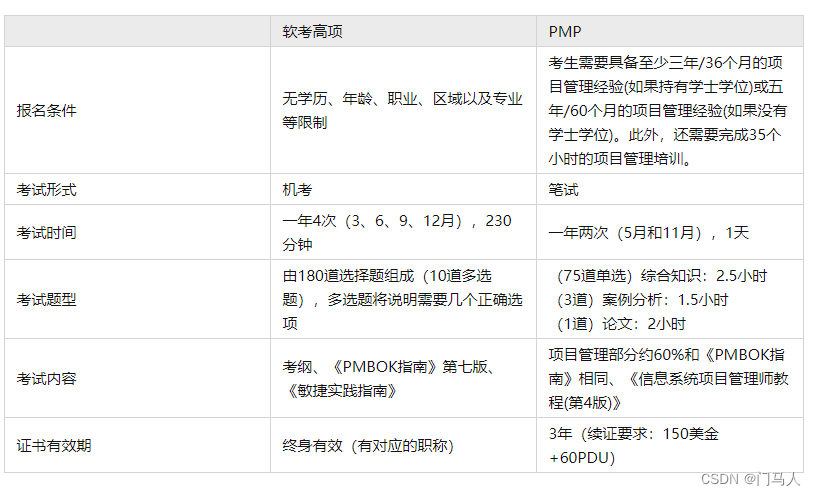 软考和PMP哪个含金量更高？