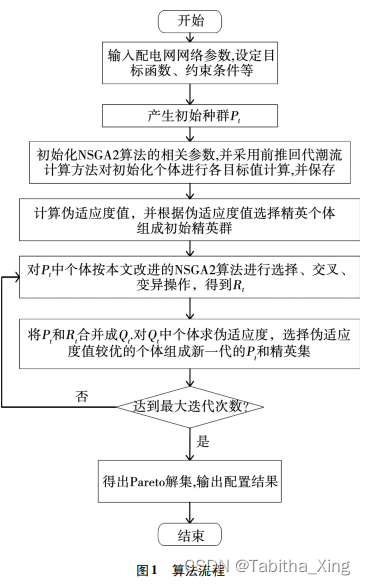 算法流程