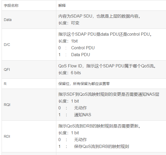 5G——SDAP层-CSDN博客