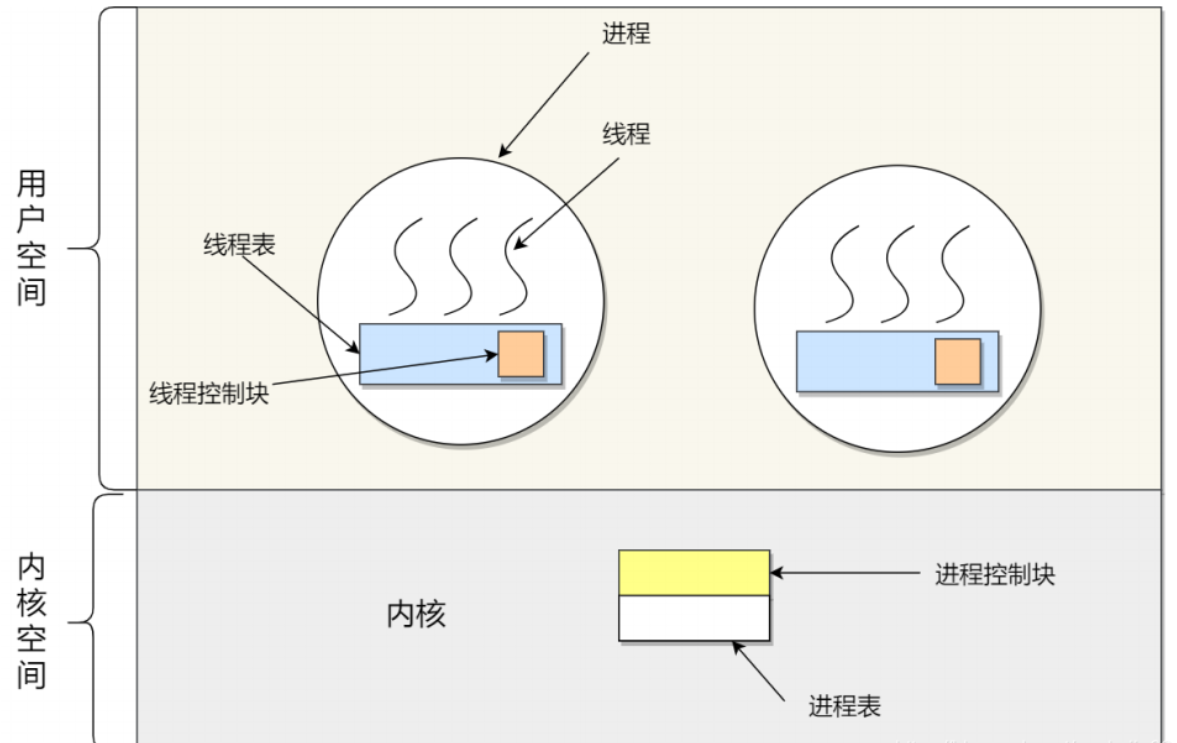 Java基础笔试题(一)