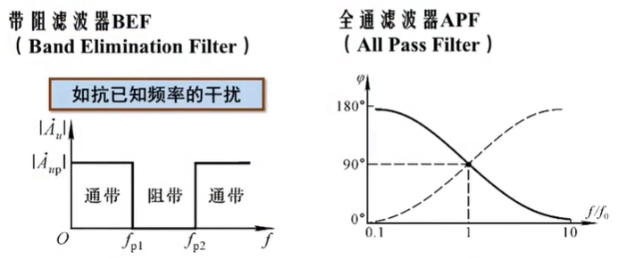 其他頻率的信號被衰減特性描述:幅頻特性主要參數:aup通帶放大倍數;au