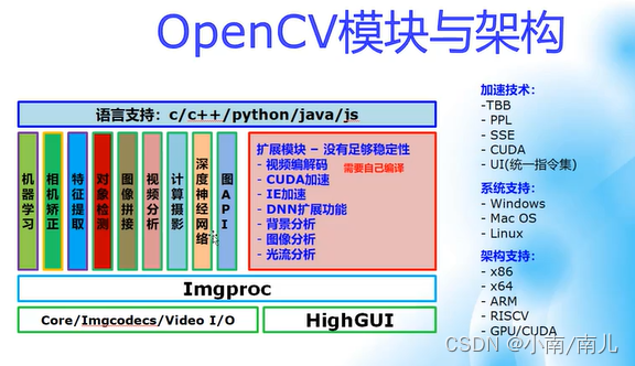 DataWhale - OpenCV教程01