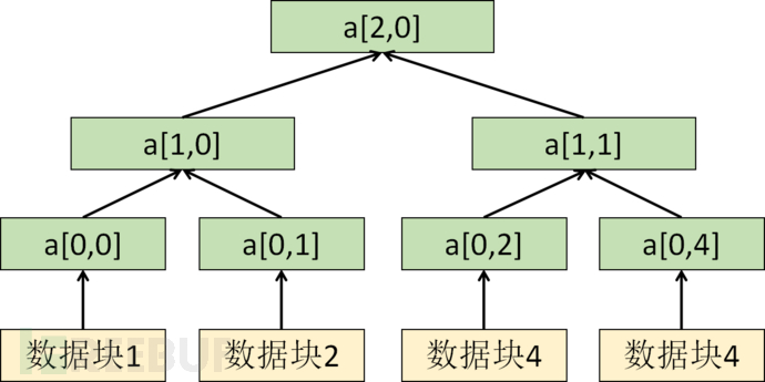 增量安装是Android AAB的一项重要功能。它允许用户在更新应用程序时只下载和安装所需的更改部分，而不是整个应用程序包。这种方式可以显著减少下载时间和数据使用量，提供更高效的用户体验。通过Android AAB增量安装，用户可以快速获取最新版本的应用程序，并且无需耗费过多网络资源。(增量测试如何组装模块)(增量下载啥意思)-第3张图片-谷歌商店上架