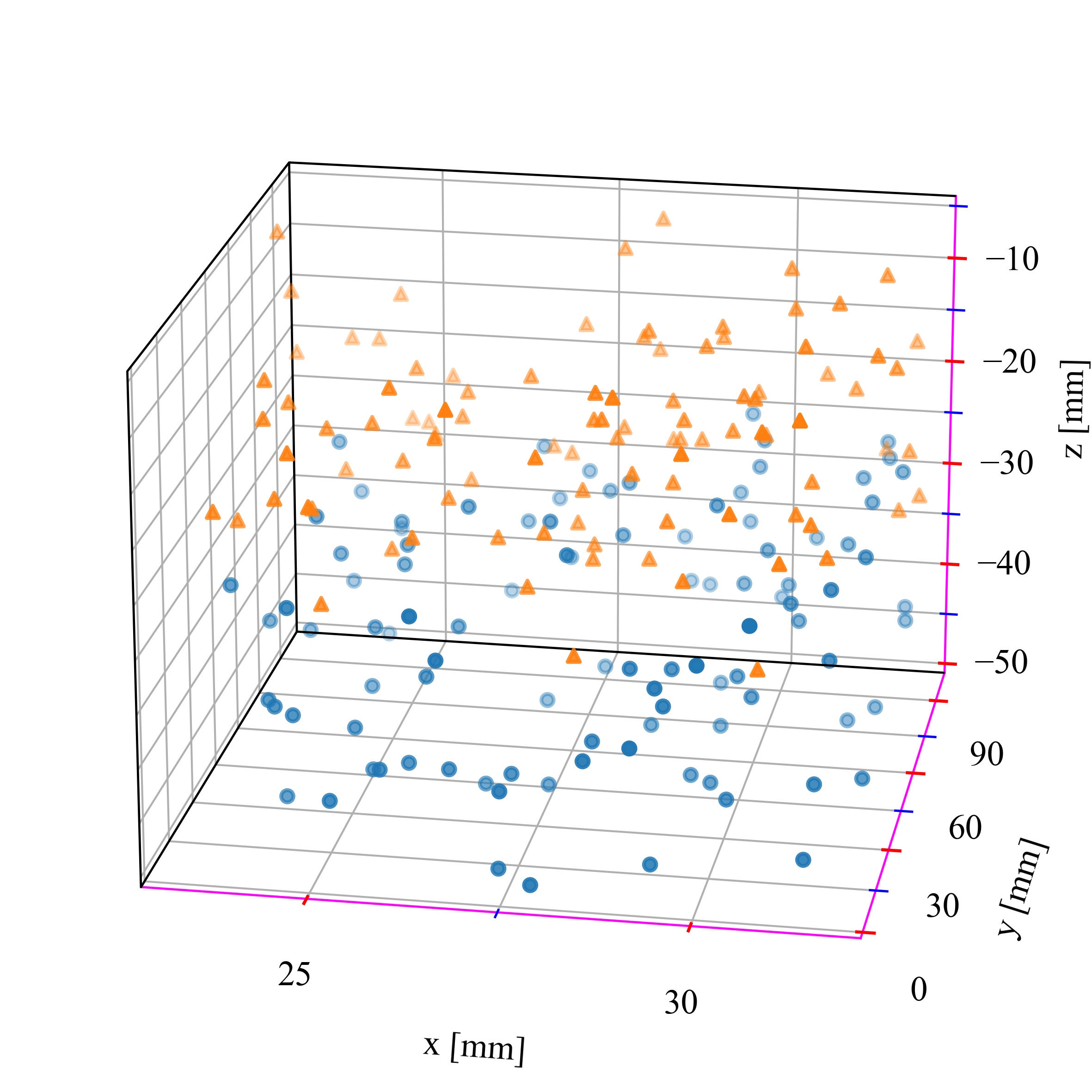 matplotlib-label-tick-label-subchange-csdn-tick-label