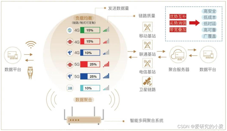 乾元通多卡聚合通信设备应急指挥车视频图传解决方案