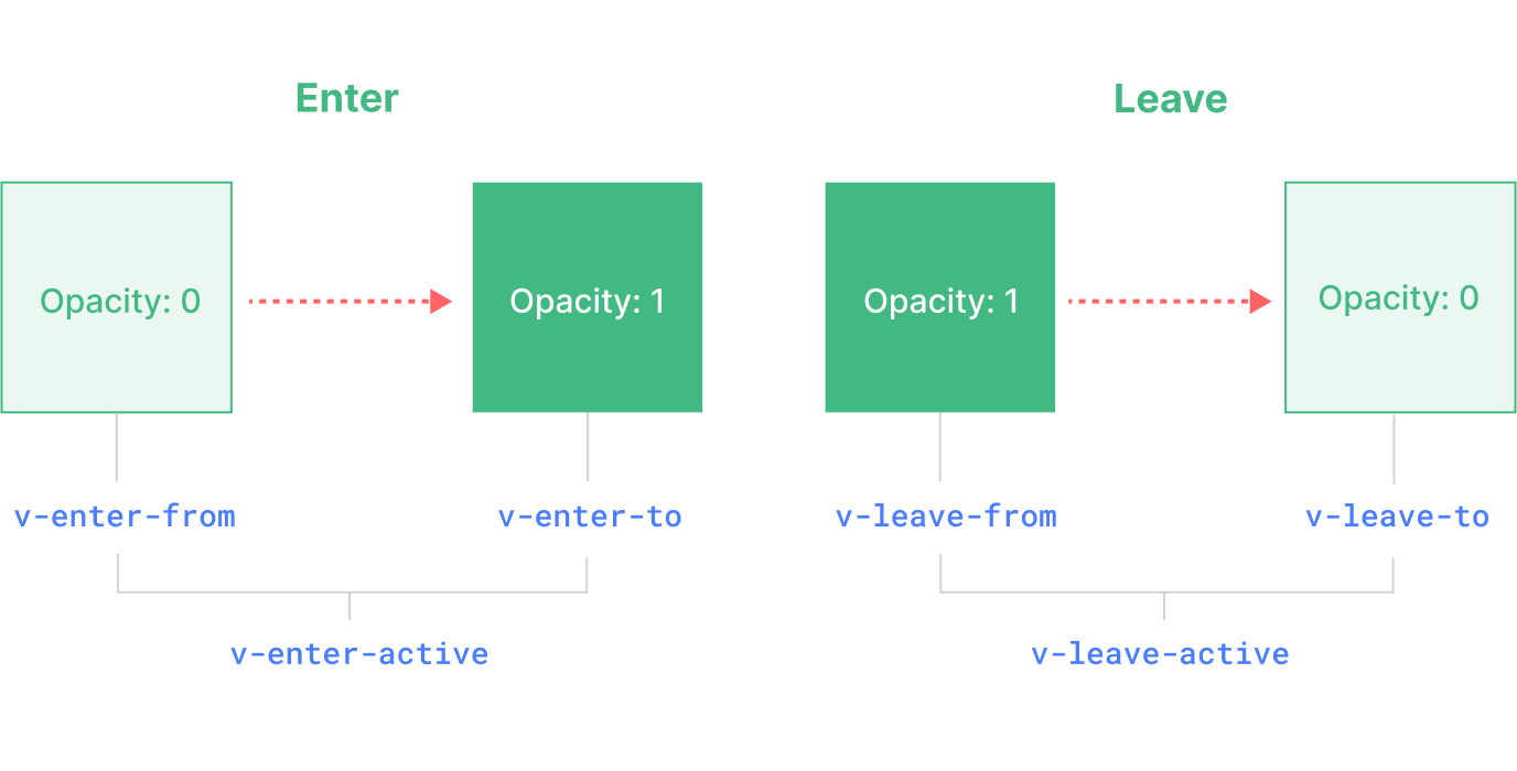 【CSS】过渡动画