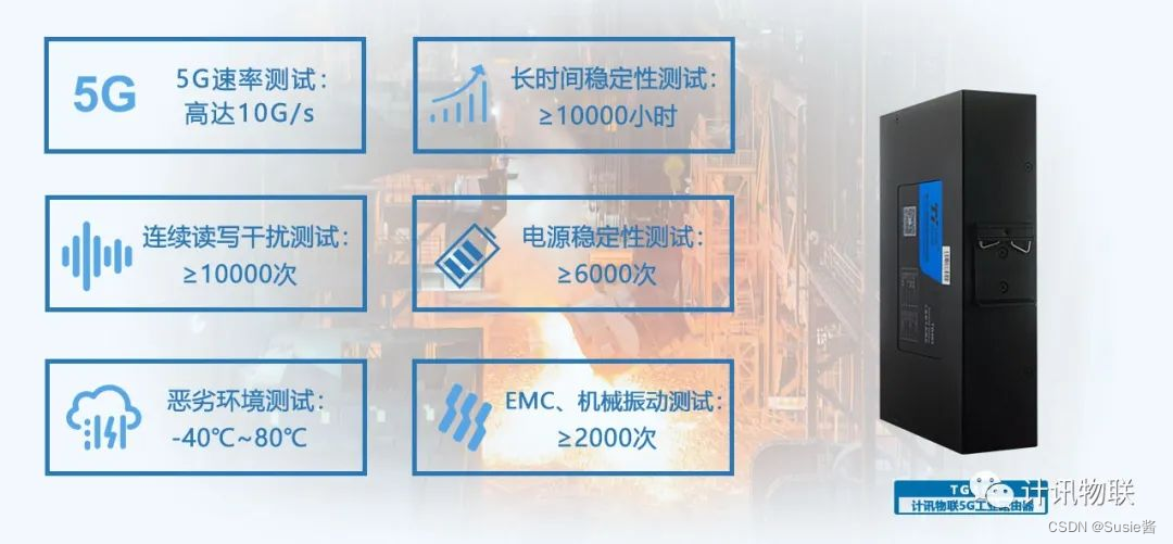 计讯物联5G工业级路由器在智慧消防的功能解析