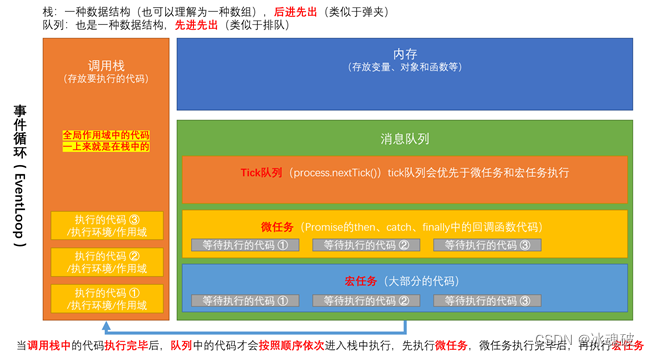 2023 前端面试题