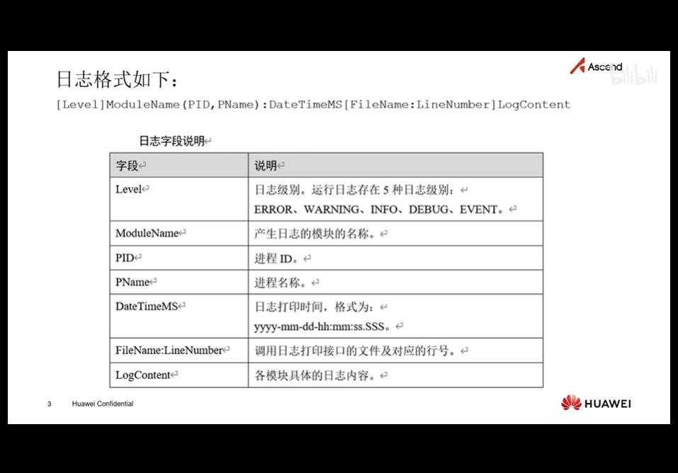 CANN2022训练营第一季，学习笔记——初级应用开发3