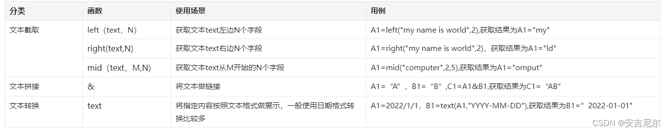 相关函数