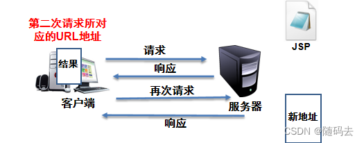 JSP实现数据传递与保存（一）