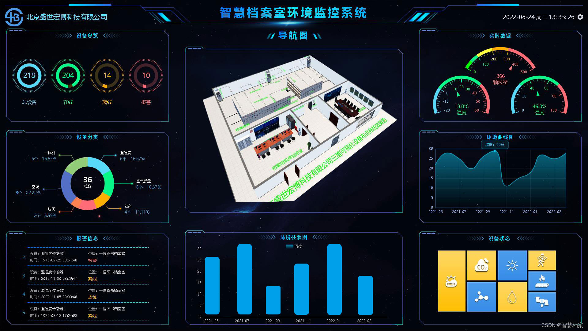 三维可视化智慧档案馆之八防环境监控系统平台白皮书