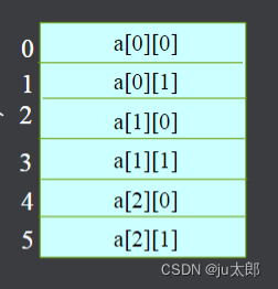 C语言八股（自用），C语言编程八股（自用笔记） 第5张