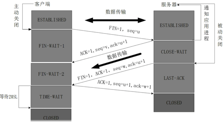 [外链图片转存失败,源站可能有防盗链机制,建议将图片保存下来直接上传(img-NBentkRX-1637238024476)(E:\※西安邮电大学研究生※\java课程笔记\计算机网络\TCP详解\※图\1637027460(1)].png)