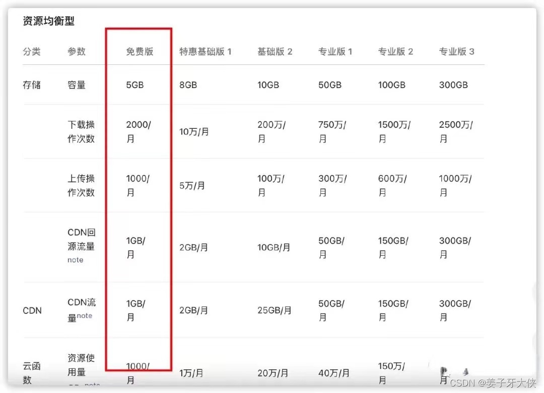 【python学习笔记】：2种用 Python 作为小程序后端的方式