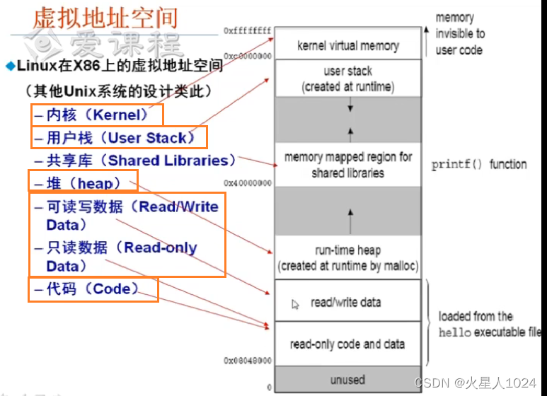 Linux在x86上的虚拟地址空间