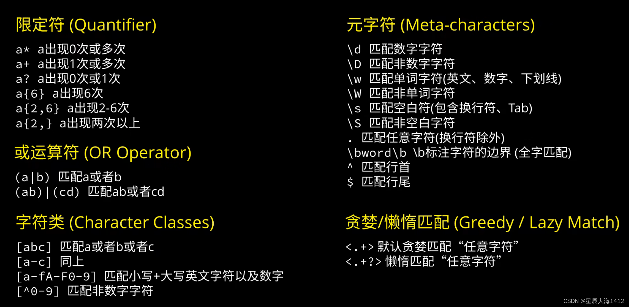 正则表达式 Regular Expression学习