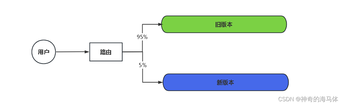 [外链图片转存失败,源站可能有防盗链机制,建议将图片保存下来直接上传(img-J76TQuiy-1685790124574)(D:\MD归档文档\IMG\image-20230603180036402.png)]